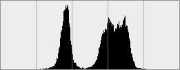 Histogramm (0 EV)