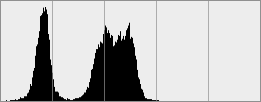 Histogramm (-1 EV)